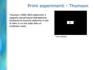 Primi esperimenti - ThomsonThomson (1898-1903) determino’ il rapporto carica/massa dell’elettrone studiando le scariche elettriche in tubi di vetro in cui era stato fatto un moderato vuoto.Tubo catodico