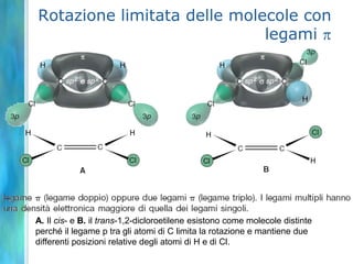 Ibridazione ICome si formano i 3 orbitali sp2Come si formano i 2 orbitali spCome si formano i 4 orbitali sp3