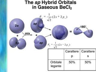 pcharacterscharacterBondingorbital80%20%Lone pairorbital70%30%