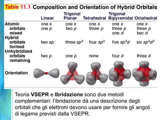 CaratterepCaratteresOrbitale legante50%50%