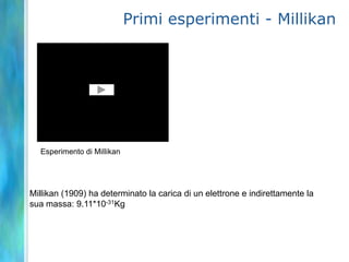 Primi esperimenti - MillikanEsperimento di MillikanMillikan (1909) ha determinato la carica di un elettrone e indirettamente la sua massa: 9.11*10-31Kg