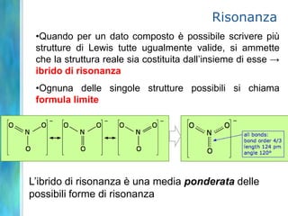 Gli orbitali ibridi sp nella molecola di BeCl2La geometria è analoga a quella di BeH2