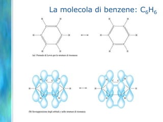Gli orbitali ibridi sp3d2 in SF6La molecola ottaedrica di SF6 si forma dalla sovrapposizione di un orbitale 2p da ciascuno dei sei atomi di F agli orbitali sp3d2 di S.Durante la formazione del legame, ciascun orbitale sp3d2 si riempie per aggiunta di un elettrone proveniente da F.