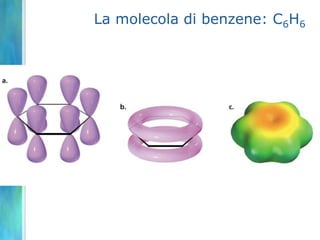 Teoria VSEPR e Ibridazione sono due metodi complementari: l’ibridazione dà una descrizione degli orbitali che gli elettroni devono usare per fornire gli angoli di legame previsti dalla VSEPR.