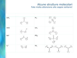 Delocalizzazione elettronicaLa delocalizzazione di elettroni è la formazione di un insieme di orbitali molecolari che si estendono su più di due atomiLa forma di tali orbitali (molecolari) per le specie nelle quali si ha delocalizazione degli elettroni può essere ottenuta combinando tutti gli orbitali atomici coinvolti