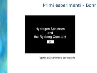 Primi esperimenti - BohrSpettro di assorbimento dell’idrogeno
