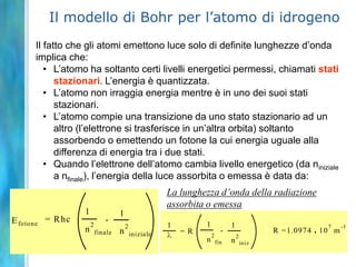 Il modello di Bohr per l’atomo di idrogenoIl fatto che gli atomi emettono luce solo di definite lunghezze d’onda implica che:L’atomo ha soltanto certi livelli energetici permessi, chiamati stati stazionari. L’energia è quantizzata.