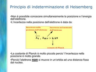 Dualismo onda-particella: equazione di de BroglieCombinando le due relazioni seguenti		E = m c2E = hn = h c / lde Broglie dedusse l’equazione:Poiché la lunghezza d’onda è inversamente proporzionale alla massa, i corpi di massa elevata hanno lunghezze d’onda più piccole del corpo stesso.