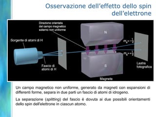L’equazione di Schrödinger e la funzione d’ondaL’equazione di Schrödinger è il modello matematico degli elettroni di un’onda tridimensionale.In forma semplificata l’equazione di Schrödinger si scrive:HY = E Yin cui:E   = 	energia dell’atomo.Y  = 	funzione d’onda, descrizione matematica del moto della materia-onda associata all’elettrone in termini di tempo e di posizione.H  = 	operatore hamiltoniano, un insieme di operazioni matematiche che, effettuate su una funzione Y, dà uno stato energetico permesso.