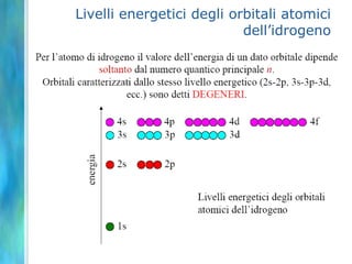 ℓè anche designato da una lettera (0 = s, 1 = p, 2 = d, 3 = f) 	ed è in relazione con la forma dell’orbitale