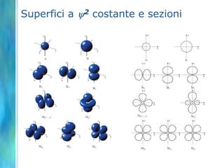 Rappresentazioni orbitaliche: 2s