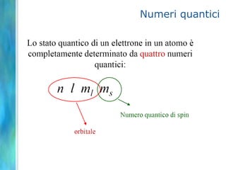 Forma degli orbitali atomiciUn semplice programma di visualizzazione: Orbital Viewer (lo trovate sul sito del corso)Esercitatevi a visualizzare:Tutti gli orbitali con n=4 dell’atomo di HGli orbitali corrispondenti per l’atomo di OUsando isosuperficiUsando pseudo volume renderingFare il clampingCreare una semplice animazione