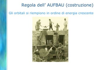 Atomi polielettronici