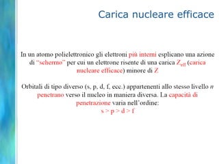 Livelli energetici negli atomi polielettronici