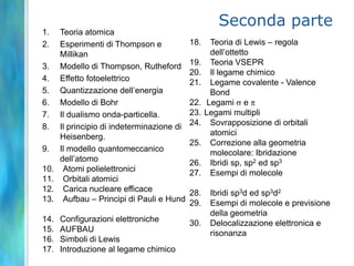 Seconda parteTeoria atomicaEsperimenti di Thompson e MillikanModello di Thompson, RuthefordEffetto fotoelettricoQuantizzazione dell’energiaModello di BohrIl dualismo onda-particella.Il principio di indeterminazione di Heisenberg.Il modello quantomeccanico dell’atomoAtomi polielettroniciOrbitali atomici Carica nucleare efficaceAufbau – Principi di Pauli e HundConfigurazioni elettronicheAUFBAUSimboli di LewisIntroduzione al legame chimicoTeoria di Lewis – regola dell’ottettoTeoria VSEPRIl legame chimicoLegame covalente - Valence Bond Legami  e Legami multipliSovrapposizione di orbitali atomiciCorrezione alla geometria molecolare: IbridazioneIbridi sp, sp2 ed sp3Esempi di molecoleIbridi sp3d ed sp3d2Esempi di molecole e previsione della geometriaDelocalizzazione elettronica e risonanza