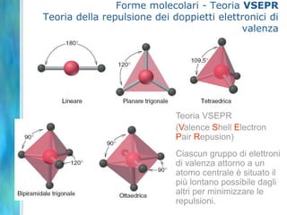 Legame covalente2 teorie di legame (+ il modello di Lewis)Valence Bond (VB)Sviluppata da L. PaulingOrbitali molecolari (MO)Sviluppata da R. Mulliken
