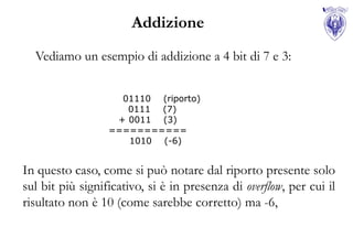 Addizione
  Vediamo un esempio di addizione a 4 bit di 7 e 3:


                    01110 (riporto)
                     0111 (7)
                   + 0011 (3)
                  ===========
                     1010 (-6)


In questo caso, come si può notare dal riporto presente solo
sul bit più significativo, si è in presenza di overflow, per cui il
risultato non è 10 (come sarebbe corretto) ma -6,
 