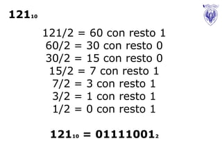 12110
        121/2 = 60 con resto 1
        60/2 = 30 con resto 0
        30/2 = 15 con resto 0
         15/2 = 7 con resto 1
         7/2 = 3 con resto 1
         3/2 = 1 con resto 1
         1/2 = 0 con resto 1

         12110 = 011110012
 