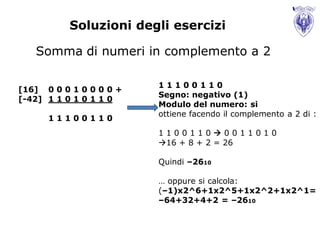 Soluzioni degli esercizi

   Somma di numeri in complemento a 2

                         11100110
[16] 0 0 0 1 0 0 0 0 +
                         Segno: negativo (1)
[-42] 1 1 0 1 0 1 1 0
                         Modulo del numero: si
                         ottiene facendo il complemento a 2 di :
      11100110
                         11001100011010
                         16 + 8 + 2 = 26

                         Quindi –2610

                         … oppure si calcola:
                         (–1)x2^6+1x2^5+1x2^2+1x2^1=
                         –64+32+4+2 = –2610
 