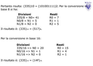 Pertanto risulta: (335)10 = (101001111)2. Per la conversione in
base 8 si ha:
             Divisioni              Resti
            335/8 = N0= 41          R0 = 7
            N0/8 = N1 = 5           R1 = 1
            N1/8 = N2 = 0           R2 = 5
Il risultato è: (335)10 = (517)8.


Per la conversione in base 16:

            Divisioni                   Resti
            335/16 => N0 = 20           R0 = 15
            N0/16 => N1 = 1             R1 = 4
            N1/16 => N2 = 0             R2 = 1

Il risultato è: (335)10 = (14F)16
 