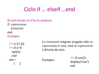 Ciclo if … elseif …end
Il ciclo basato su if ha la struttura:
if espressione
   istruzioni
end
Esempio:
                             Le istruzioni vengono eseguite solo se
 >> a=[1,4];
                             espressione è vera, cioè se espressione
 >> if a>0
                             è diversa da zero.
   sqrt(a)
   end
                                                  >> if cos(2)
 ans =                       Esempio:
                                                  display('ciao')
    1 2
                                                  end
 