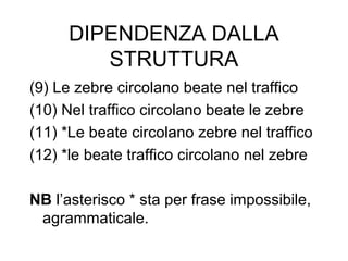 DIPENDENZA DALLA
STRUTTURA
(9) Le zebre circolano beate nel traffico
(10) Nel traffico circolano beate le zebre
(11) *Le beate circolano zebre nel traffico
(12) *le beate traffico circolano nel zebre
NB l’asterisco * sta per frase impossibile,
agrammaticale.

 