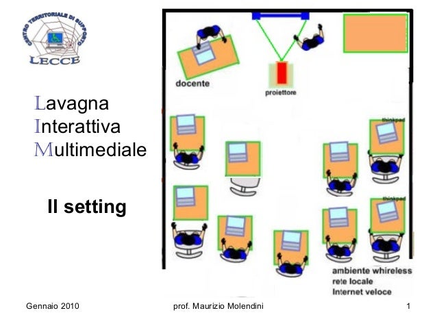 Una Lezione Strutturata Alla Lim Centrata Sul Docente Lezione posizionamento lim in classe