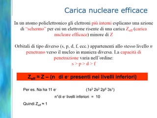 Carica nucleare efficace




  Zeff ≈ Z – (n di e- presenti nei livelli inferiori)

Per es. Na ha 11 e-                   (1s2 2s2 2p6 3s1)
                  n°di e- livelli inferiori = 10
Quindi Zeff ≈ 1
 