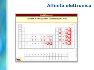 Affinità elettronica
 