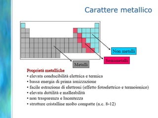Carattere metallico
 