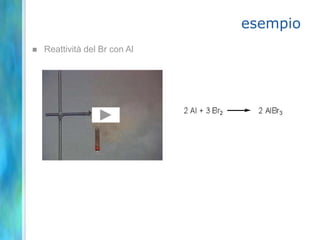 esempio
   Reattività del Br con Al
 