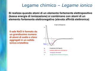 Legame chimico – Legame ionico
Si realizza quando atomi di un elemento fortemente elettropositivo
(bassa energia di ionizzazione) si combinano con atomi di un
elemento fortemente elettronegativo (elevata affinità elettronica)



Il sale NaCl è formato da
un grandissimo numero
di atomi di sodio e cloro
aggregati in un solido
ionico cristallino
 
