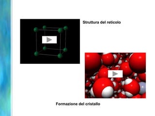 Struttura del reticolo




Formazione del cristallo
 