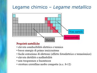 Legame chimico – Legame metallico
 
