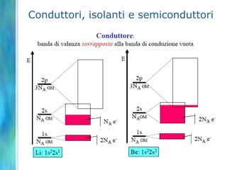Conduttori, isolanti e semiconduttori
 