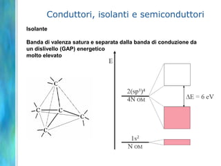Conduttori, isolanti e semiconduttori
Isolante

Banda di valenza satura e separata dalla banda di conduzione da
un dislivello (GAP) energetico
molto elevato
 