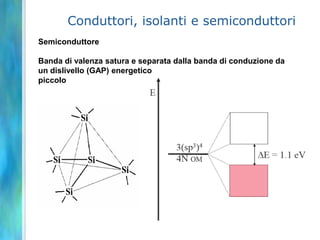 Conduttori, isolanti e semiconduttori
Semiconduttore

Banda di valenza satura e separata dalla banda di conduzione da
un dislivello (GAP) energetico
piccolo
 