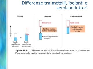 Differenze tra metalli, isolanti e
                semiconduttori
 