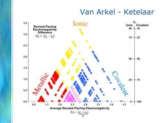 Van Arkel - Ketelaar
 