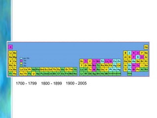 1700 - 1799   1800 - 1899 1900 - 2005
 