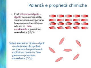 Polarità e proprietà chimiche

 • Forti interazioni dipolo –
   dipolo fra molecole della
   stessa specie comportano
   temperature di ebollizione
   alte => es. fase
   condensata a pressione
   atmosferica (H2O)



Deboli interazioni dipolo – dipolo
  o nulle (molecole apolari)
  comportano temperature di
  ebollizione basse => fase
  gassosa a pressione
  atmosferica (CO2)
 