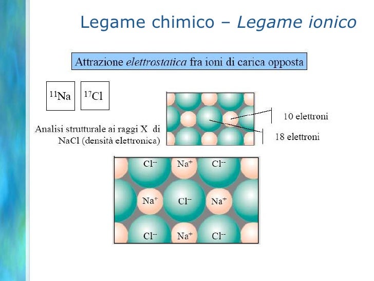 Cos è Il Reticolo Cristallino