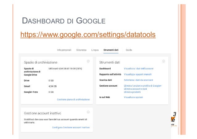 I dati del social web: e-reputation e identità digitale