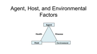Host Agent Environment Vector Example lezione 2 epidemiologia.pptx