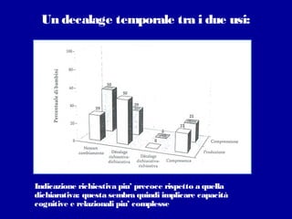 Un decalage temporale tra i due usi:

Indicazione richiestiva piu’ precoce rispetto a quella
dichiarativa: questa sembra quindi implicare capacità
cognitive e relazionali piu’ complesse

 