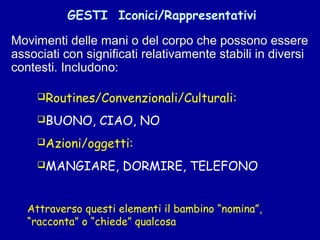 GESTI Iconici/Rappresentativi
Movimenti delle mani o del corpo che possono essere
associati con significati relativamente stabili in diversi
contesti. Includono:
Routines/Convenzionali/Culturali:
BUONO,

CIAO, NO

Azioni/oggetti:
MANGIARE,

DORMIRE, TELEFONO

Attraverso questi elementi il bambino “nomina”,
“racconta” o “chiede” qualcosa

 