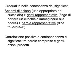 Gradualità nella conoscenza dei significati:
Schemi di azione (uso appropriato del
cucchiaio) > gesti rappresentativi (finge di
portare un cucchiaio immaginario alla
bocca) > parole rappresentative (dice
“cucchiaio”)
Correlazione positiva e corrispondenza di
significati tra parole comprese e gestiazioni prodotti.

 