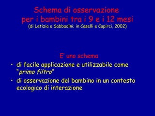 Schema di osservazione
per i bambini tra i 9 e i 12 mesi
(di Letizia e Sabbadini; in Caselli e Capirci, 2002)

E’ uno schema
• di facile applicazione e utilizzabile come
“primo filtro”
• di osservazione del bambino in un contesto
ecologico di interazione

 