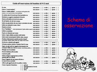 Schema di
osservazione

 