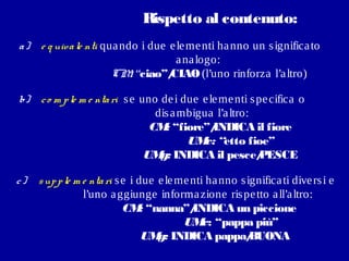 Rispetto al contenuto:
 

a)

e q uiva le nti qua ndo i due e le me nti ha nno un s ignifica to
a na logo:
CM “ciao”/
:
CIAO (l’uno rinforza l’a ltro)

b)

c o m p le m e nta ri s e uno de i due e le me nti s pe cifica o
dis a mbigua l’a ltro:
CM “fiore”/
:
INDICA il fiore
 
UM “etto fioe”
v:
 
UM INDICA il pesce/
g:
PESCE

c)

s up p le m e nta ri s e i due e le me nti ha nno s ignifica ti dive rs i e
l’uno a ggiunge informa zione ris pe tto a ll’a ltro:
CM “nanna”/
:
INDICA un piccione
 
UM “pappa più”
v:
 
UM INDICA pappa/
g:
BUONA

 